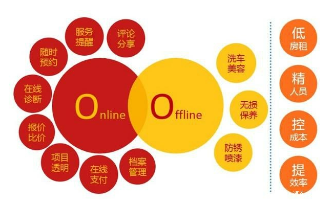 APP开发