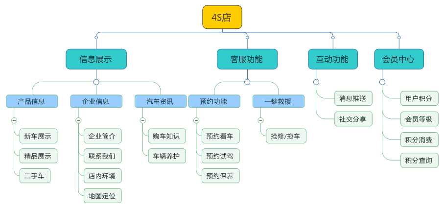 结构图