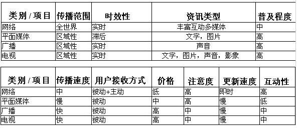 节约成本