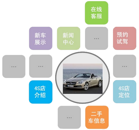 售后服务
