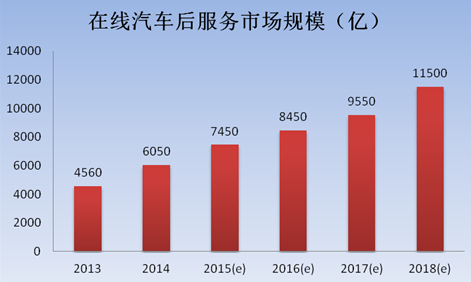 发展趋势
