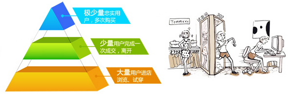 服装APP