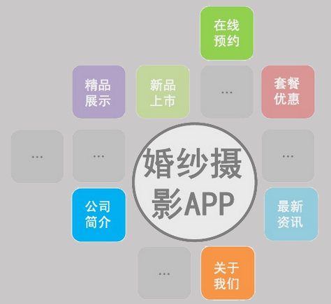 婚纱摄影APP