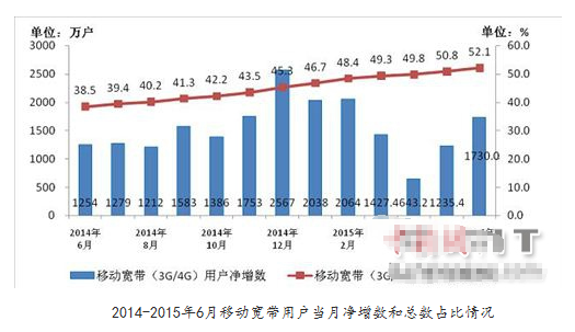 婚纱行业数据