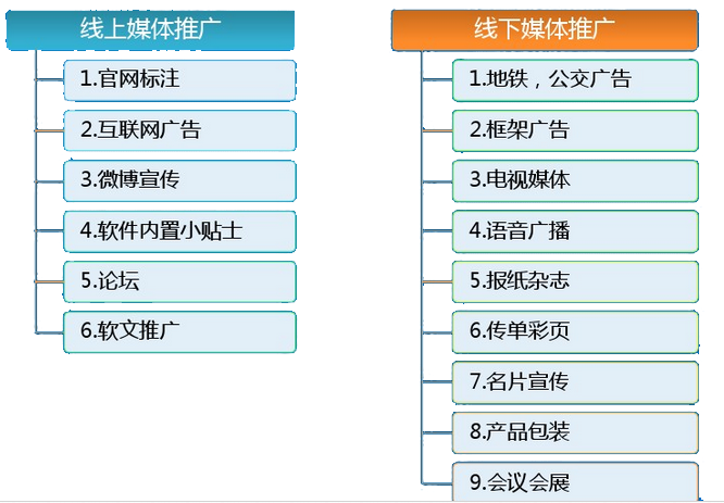 推广