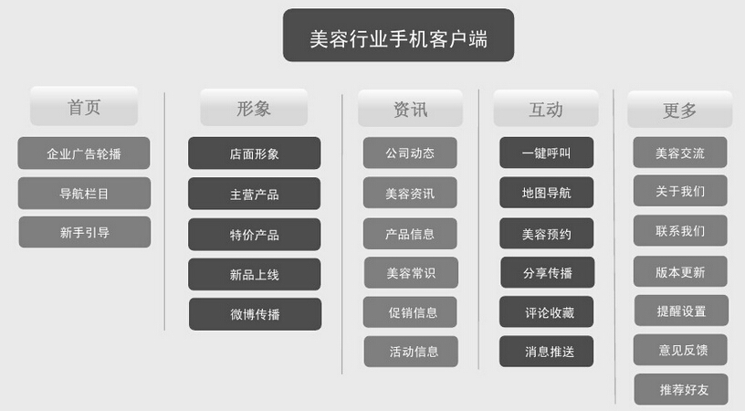 架构