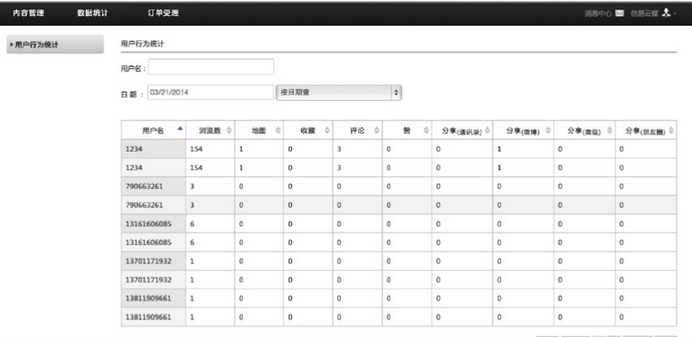 数据统计模块