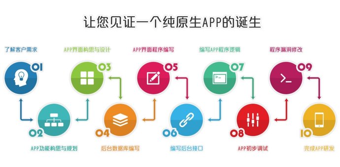 APP应用设计必须要大而全吗？