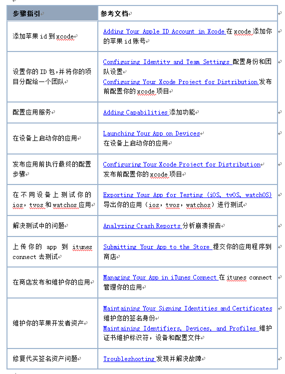 递交APP