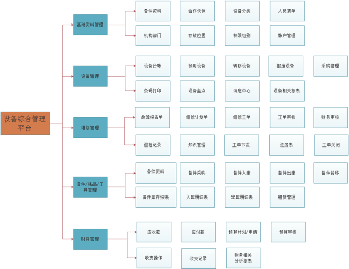 设备维修管理系统-固定资产维修,设备管理系统, EAM管理系统,TMP设备管理软件,设备管理软件,EAM下载,软件下载试用